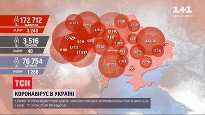 Коронавирус в Украине: за последние сутки заразились более 3 тысяч человек