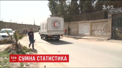 В Сирии с начала года погибли по меньшей мере тысяча детей