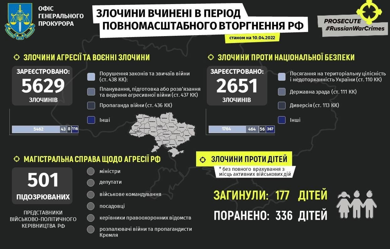 Чернигов оживает: горожане подсчитывают ущерб, хоронят сотни погибших и  борются с огромными ценами на продовольствие