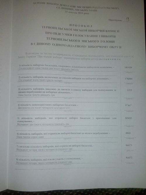 Вибори у Тернополі зі значним відривом виграв Надал / © Опора