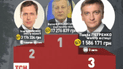 Українські політики декларують свої статки