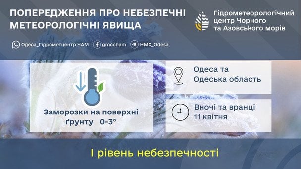 Попередження про заморозки на Одещині вночі та вранці 11 квітня / © Укргідрометцентр