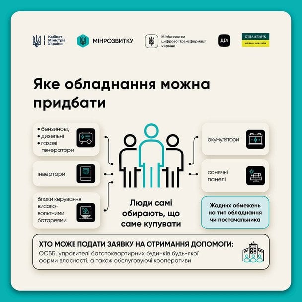 «СвітлоДім»