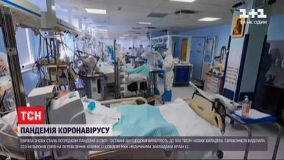 Европа снова стала мировым центром пандемии: 500 тысяч новых случаев COVID-19 фиксируют ежесуточно