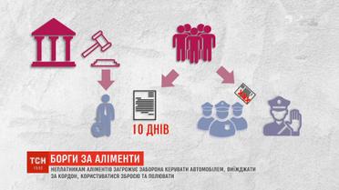 Неплательщикам алиментов грозит запрет управлять автомобилем и выезжать за границу