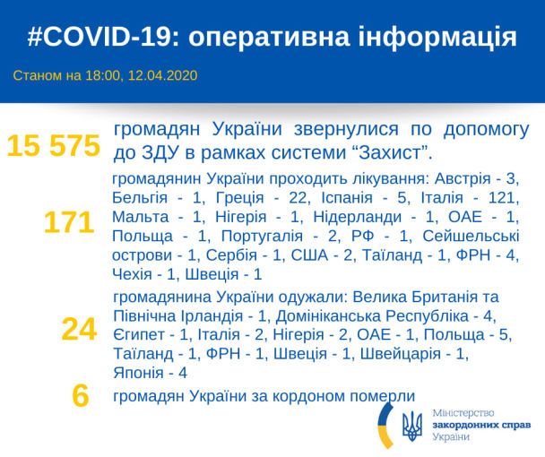  / © Міністерство закордонних справ України