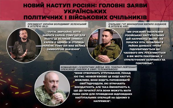 Літній наступ Росії: Зеленський, Буданов і Павлюк розповіли про можливі напрямкки та чисельність ворога. / © ТСН.ua