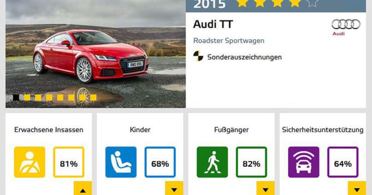 Новая Audi TT получила четыре звезды в краш-тестах Euro NCAP (видео)