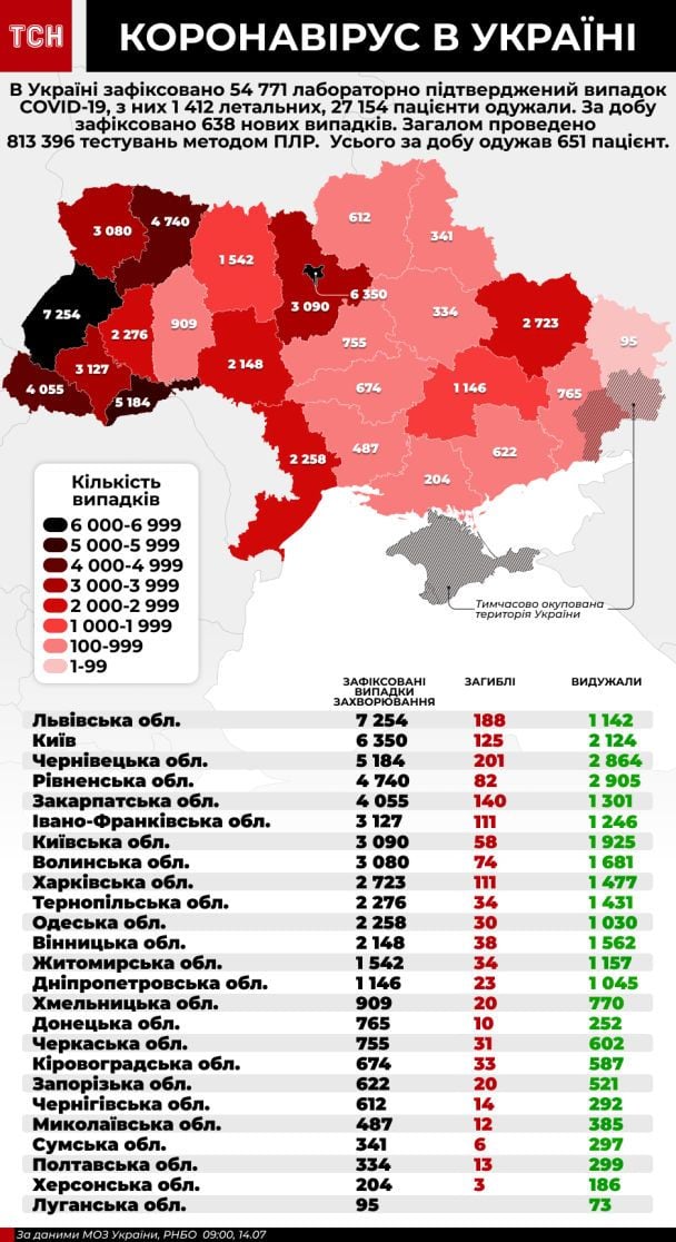  / © ТСН.ua