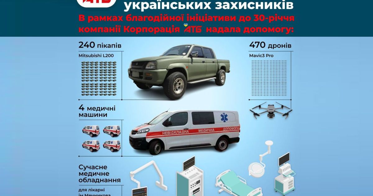 240 пікапів, 470 дронів та медобладнання для ЗСУ — підсумки ...