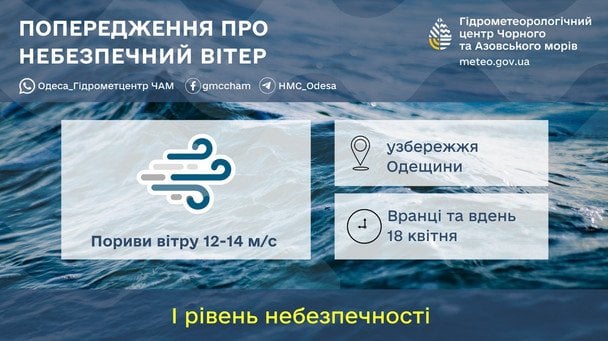 Попередження про сильний вітер на узбережжі Одещини / © Укргідрометцентр