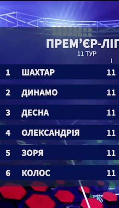 Чемпіонат України: підсумки 11 туру та анонс наступних матчів