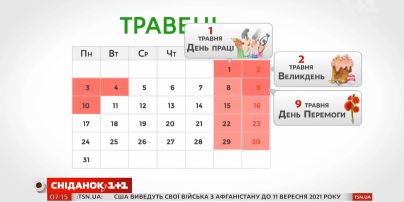 Скільки днів українці відпочиватимуть на травневі свята — Економічні новини
