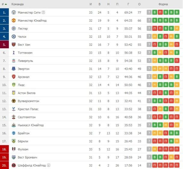  / © flashscore.com.ua