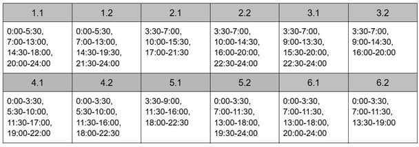 Графік відключення світла на Житомирщині 16 січня
