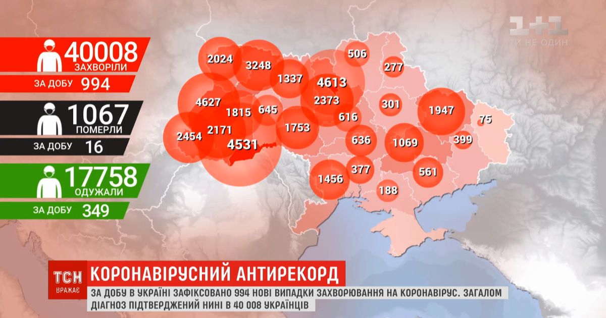 И снова антирекорд: за сутки в Украине зафиксировано 994 новых случая коронавируса