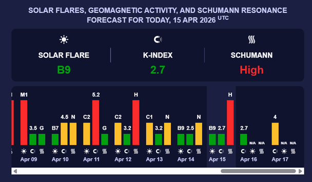 Магнітна буря 16 квітня. Фото: Мeteoagent. 