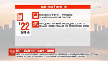 Правительство ввело адаптивный карантин с 22 мая и согласовал новые послабления