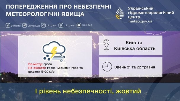 Синоптики попереджають про грози, град і шквали на Київщині 22 травня / © Укргідрометцентр