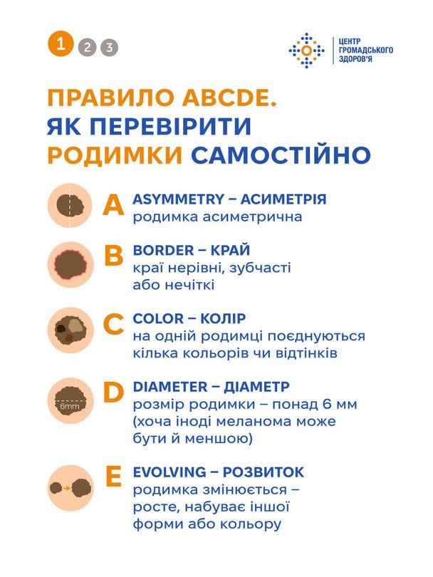 Правило ABCDE / © Центр громадського здоров’я МОЗ України