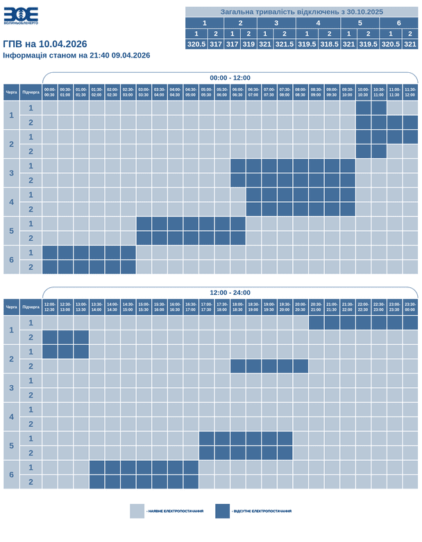 Графік відключення світла у Волинській області