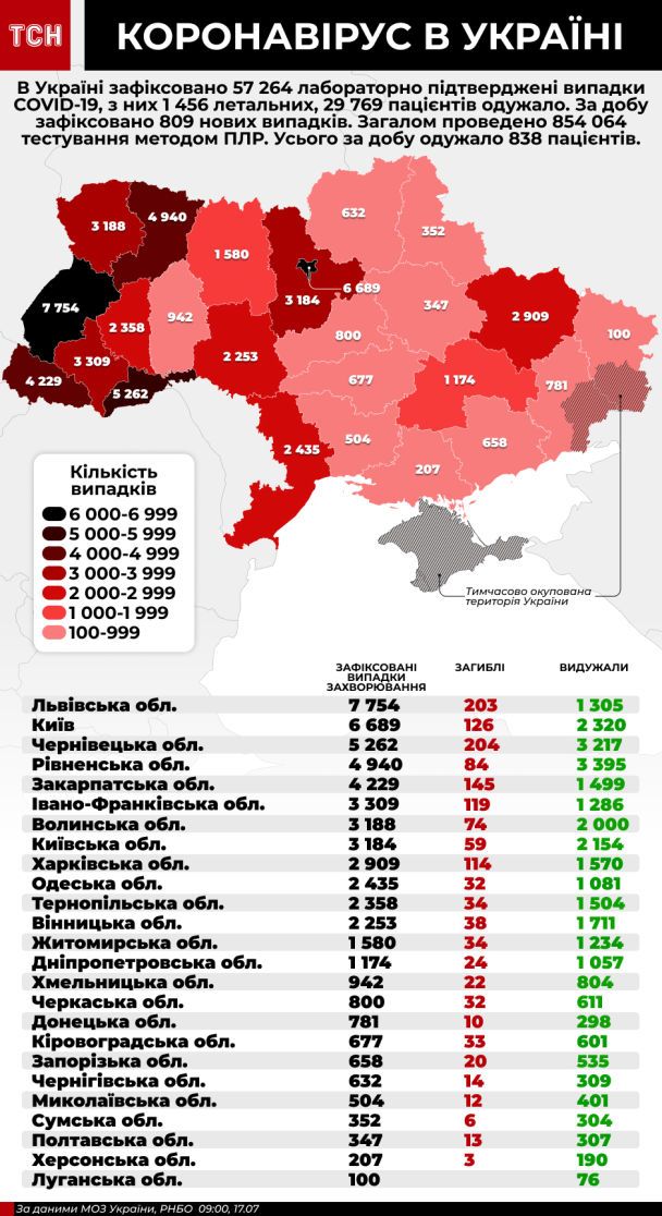  / © ТСН.ua
