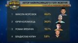 Динамовец Морозюк забил самый красивый гол октября