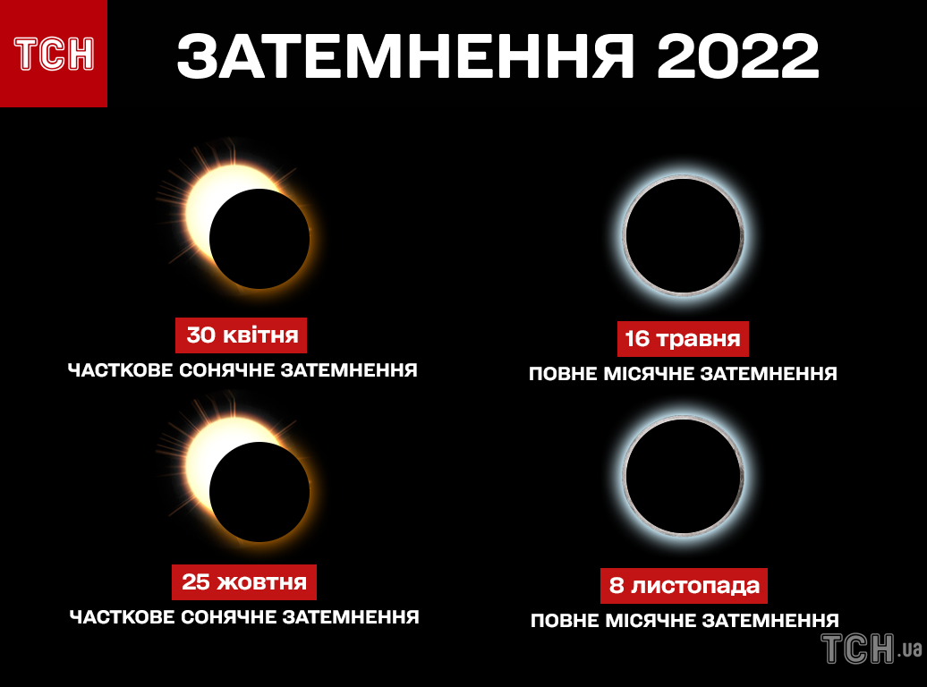 Фото Солнца 2022 Год