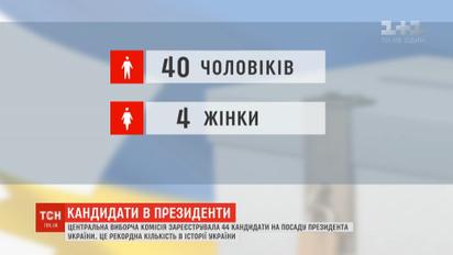 Цифры будущих выборов: что предвещает украинцам рекордное количество кандидатов в истории
