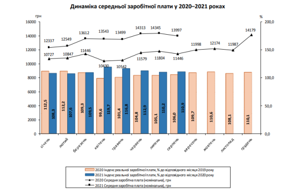 © Державна служба статистики України