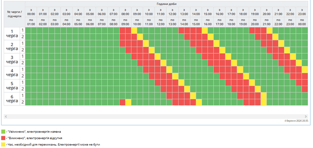 Графік відключення світла на Полтавщині 5 березня