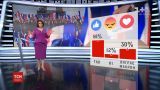 30% опрошенных верят в победу антипутинского кандидата в президенты Франции