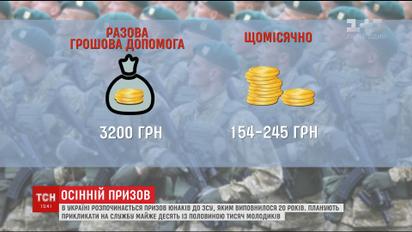 Государство обещает взять призывников на полное обеспечение