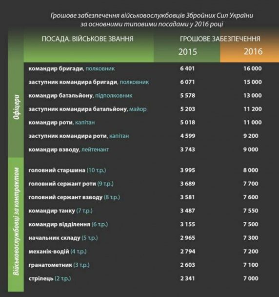 Количество контрактников в 2024 на сегодня