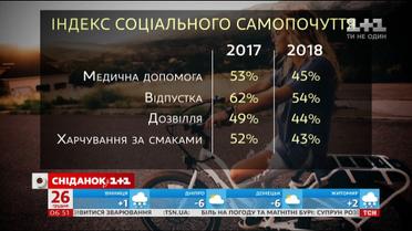 Вперше з 1995 року українці відчули себе щасливішими: соціологи оприлюднили втішну статистику