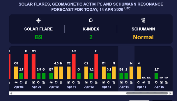 Магнітна буря 15 квітня. Фото: Мeteoagent