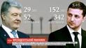 Президент стал доступным: ТСН.Тиждень проанализировал уникальный формат пресс-марафона