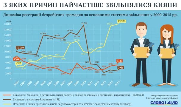  / © Слово і діло