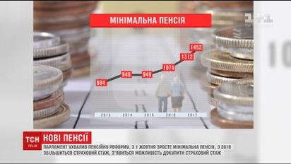 С первого октября в Украине вырастет минимальная пенсия