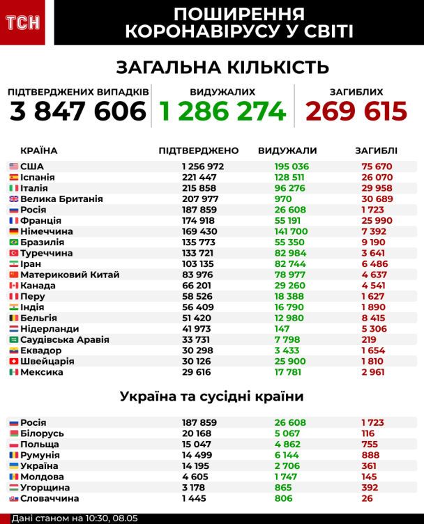  / © ТСН.ua
