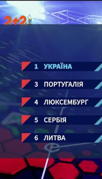 Литва - Украина - 0:3. Турнирная таблица в группе В квалификации Евро-2020