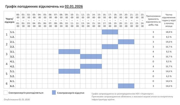 Графік відключення світла на Хмельниччині 2 січня
