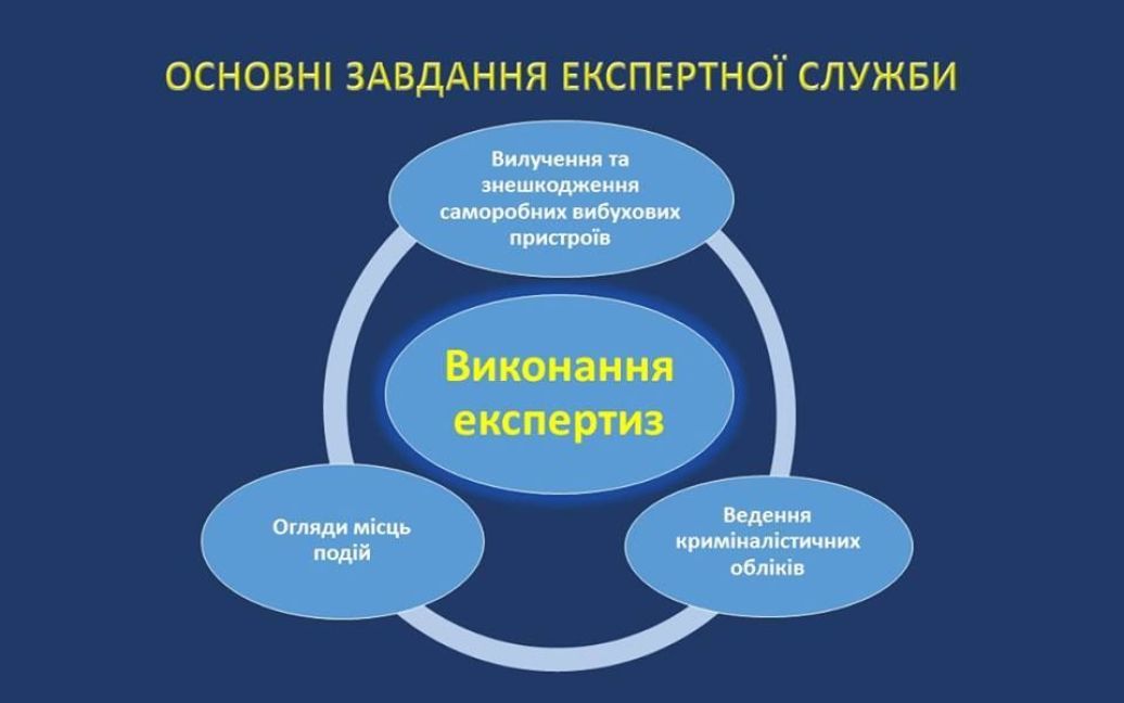 Аваков презентовал концепцию реформирования экспертной службы МВД / © Facebook/Арсен Аваков