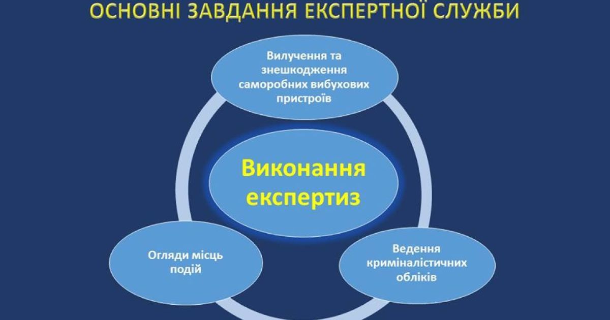 Аваков презентовал концепцию реформирования экспертной службы МВД / © Facebook/Арсен Аваков