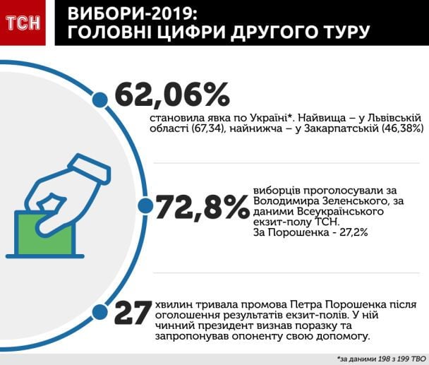  / © ТСН.ua