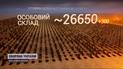 Втрати ворога: українська армія вже ліквідувала 26 650 ворожих військових