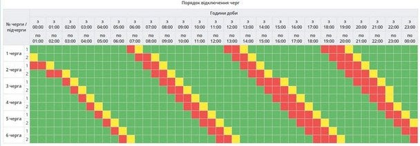 Графіки відключення світла на Полтавщині 7 жовтня / © скриншот