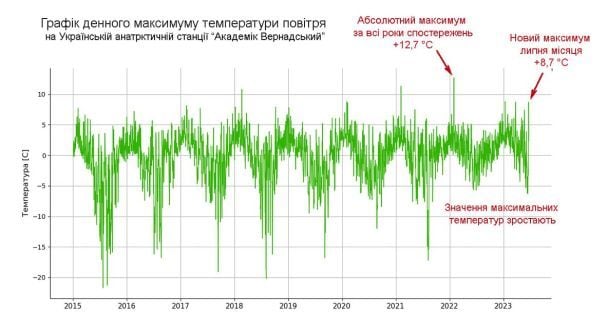 На станции 