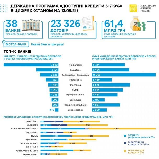  / © Міністерство фінансів України