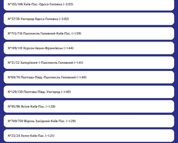 Затримка потягів «УЗ» 23 грудня. Фото: Укрзалізниця. 